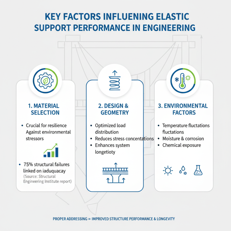 10 Essential Tips for Maximizing Elastic Support in Your Projects?