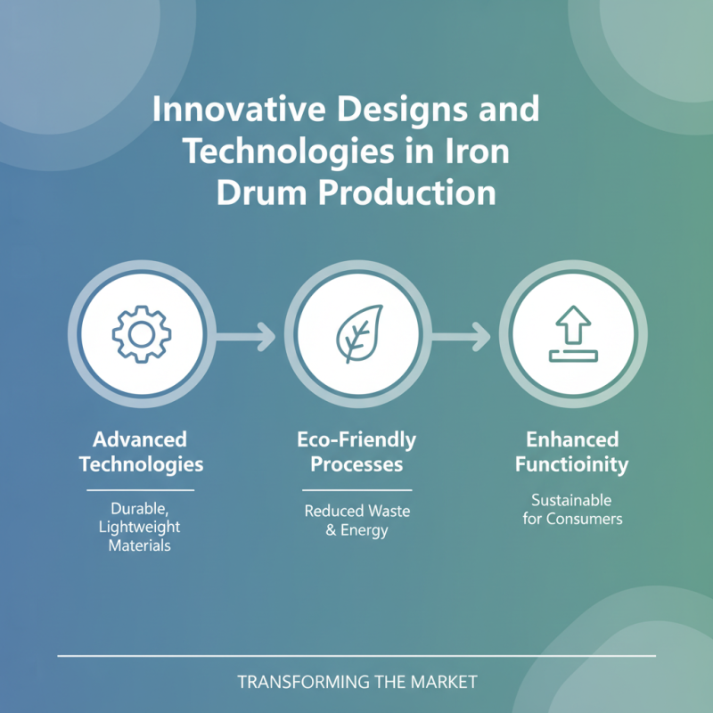 What are the Best Iron Drum Options for Global Buyers in 2026?