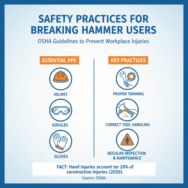 Exploring the Power and Precision of the Breaking Hammer Tool