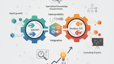 2026 How to Convert Bacnet To Modbus Tcp Efficiently?