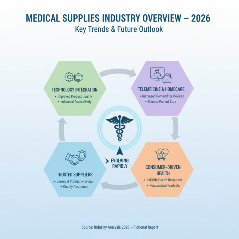2026 Best Medical Supplies Website to Trust for Quality Products?