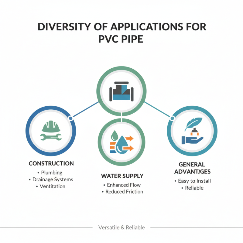 Top Benefits of Using PVC Pipe for Global Procurement Needs?
