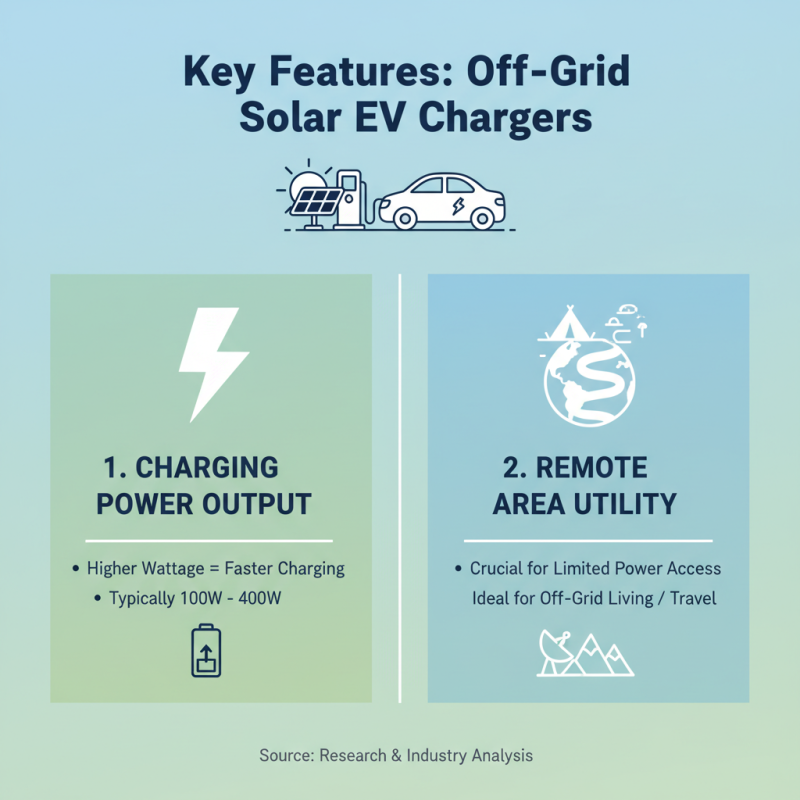 How to Choose the Best Off Grid Solar EV Charger for Your Needs?
