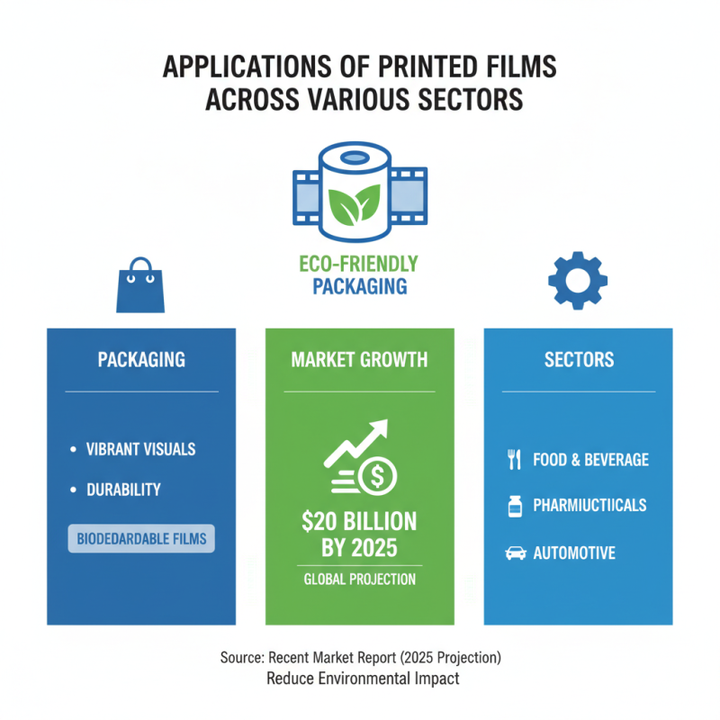 What is Printed Films and How Are They Used in Industry?
