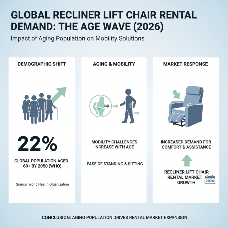 2026 Top Trends in Rental of Recliner Lift Chairs for Comfort and Convenience?