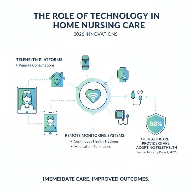 Top Nurse for Home Care Services 2026 What You Need to Know?