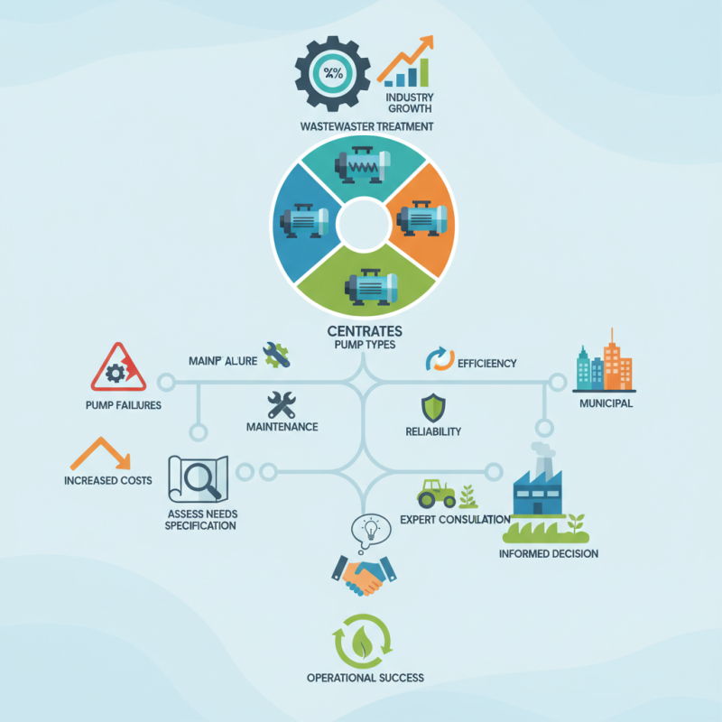 How to Choose the Right Centrate Pump for Your Needs?