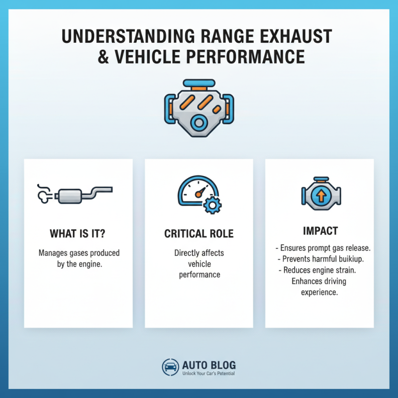 Why Is Range Exhaust Important for Your Vehicle Performance?
