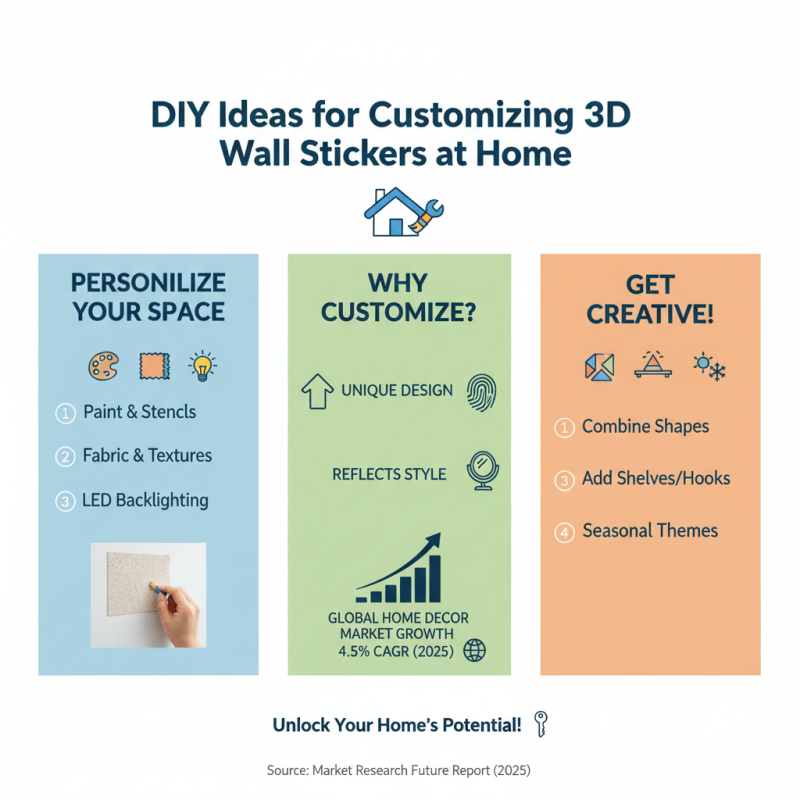 Top 10 Ideas for 3D Wall Stickers in Home Decor Design?