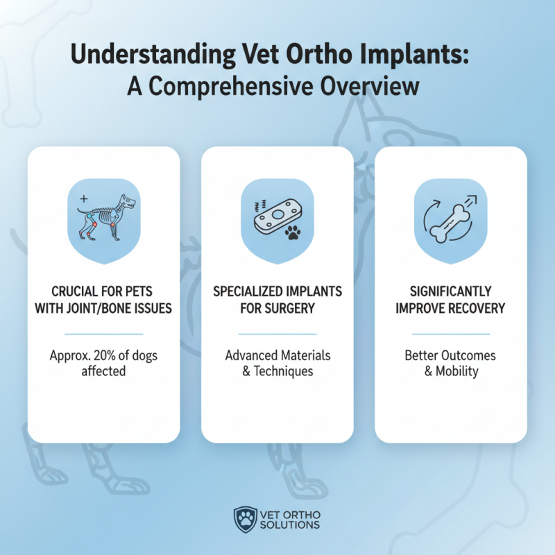 Why Choose Vet Ortho Implants for Your Pet's Surgery?