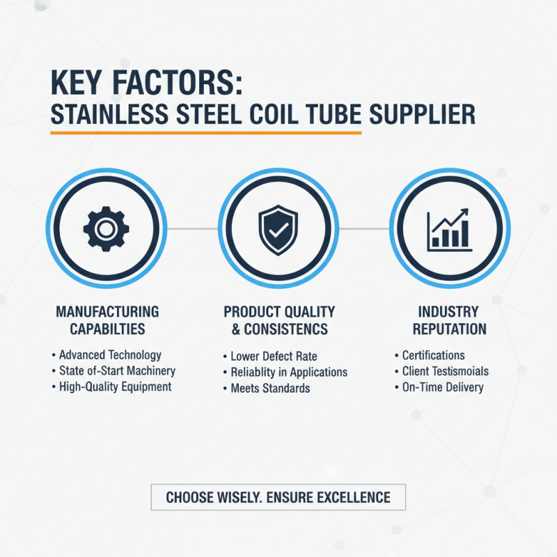 Top 10 Stainless Steel Coil Tube Suppliers in China?