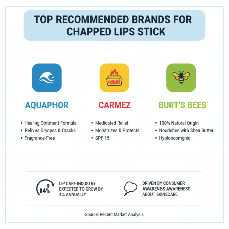 What is Chapped Lips Stick Benefits and Best Options?