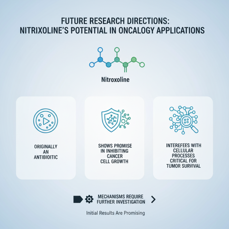 China Top Research on Nitroxoline and Cancer Cell Inhibition Insights?