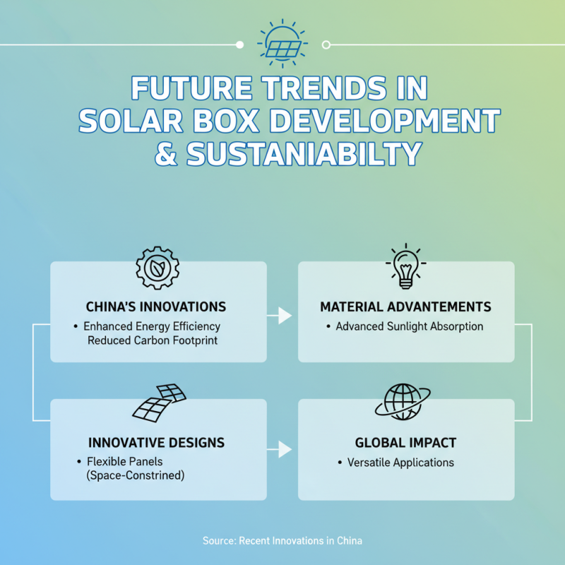 Discover the Best Solar Box Innovations in China Today?