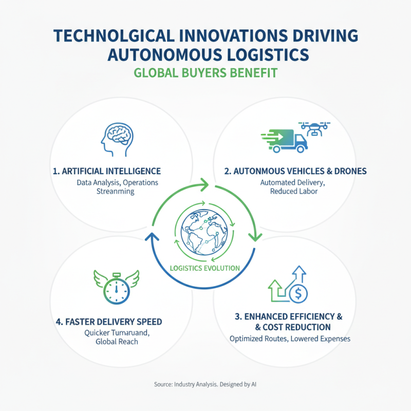 2026 How to Optimize Autonomous Logistics for Global Buyers