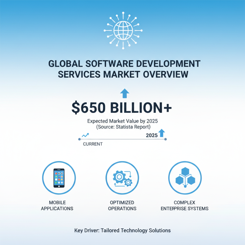 Top Software Development Services for Global Buyers?
