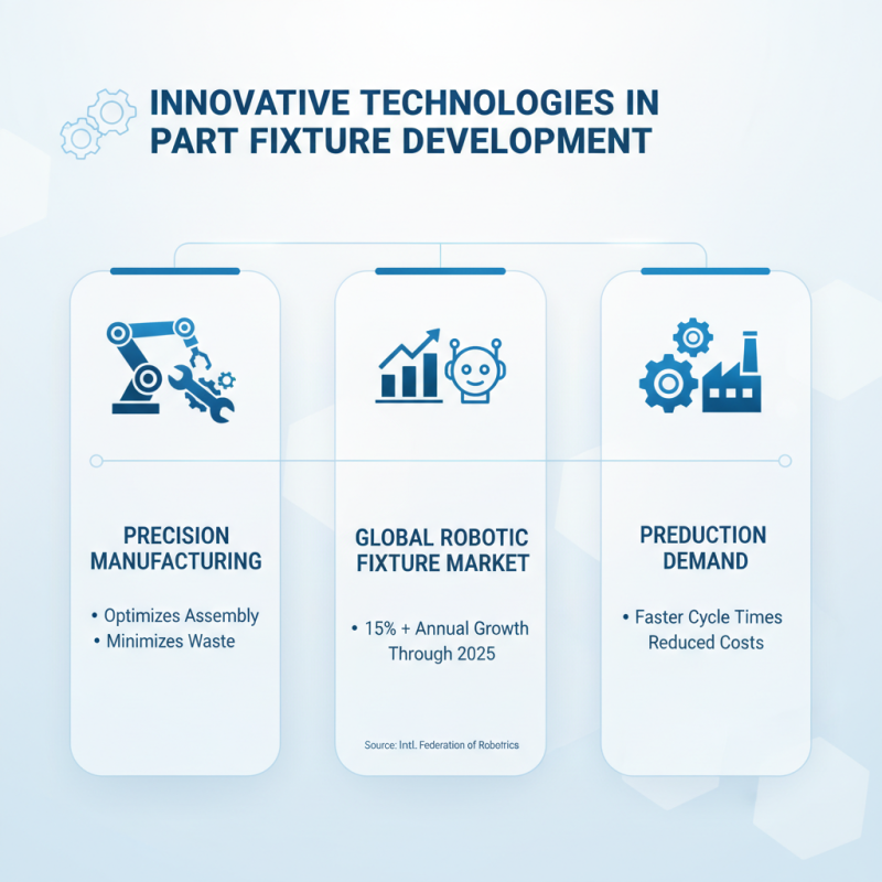 Top China Best Part Fixture Solutions for Global Buyers?