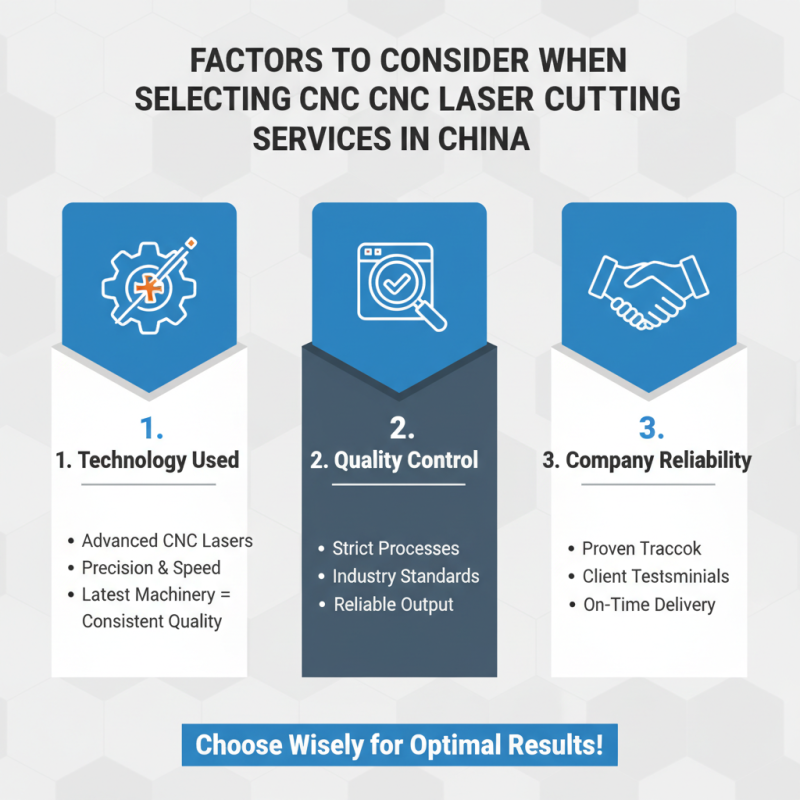 China Best CNC Laser Cutting Services for Global Buyers?