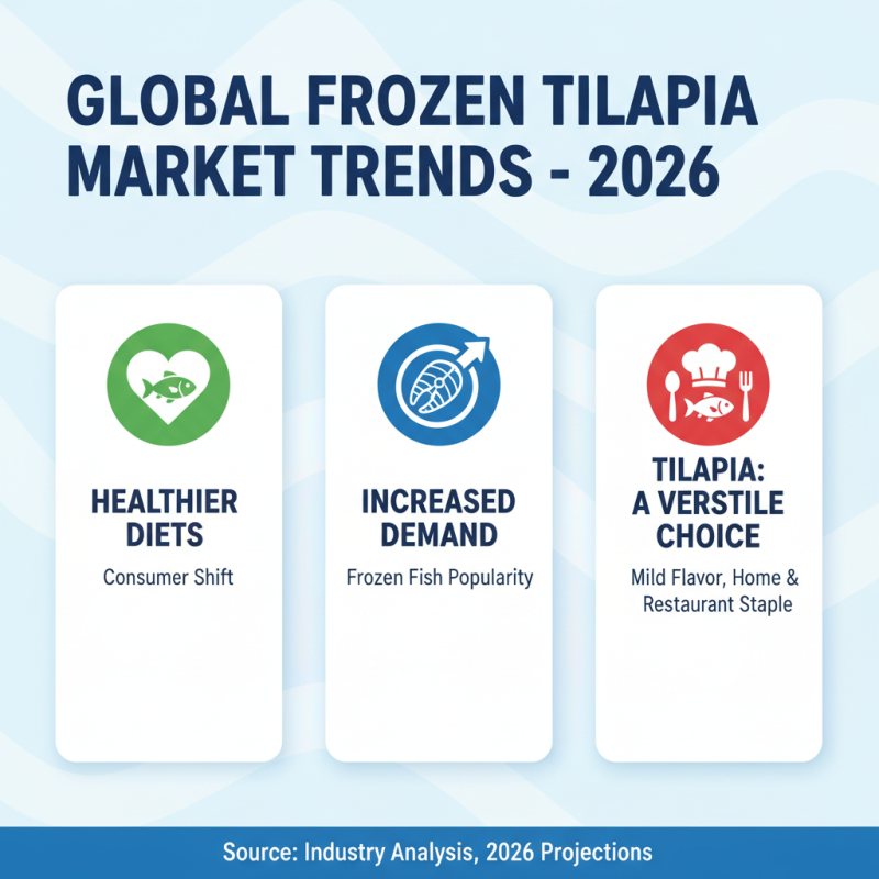 Best Frozen Fish Tilapia for Global Buyers in 2026?