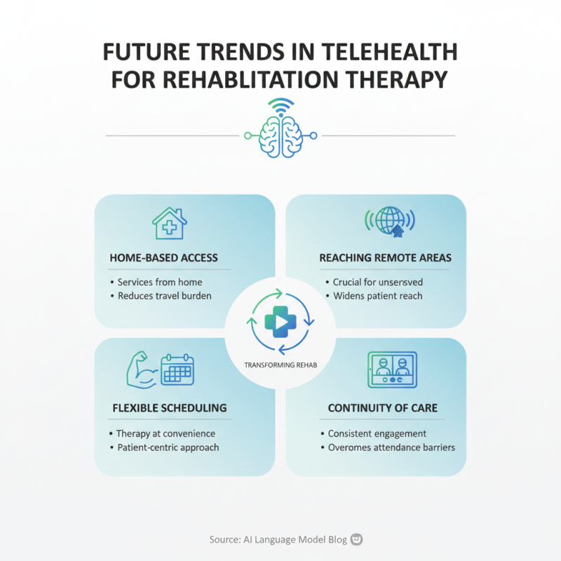 Top 10 Rehabilitation Therapy Research Innovations to Watch?