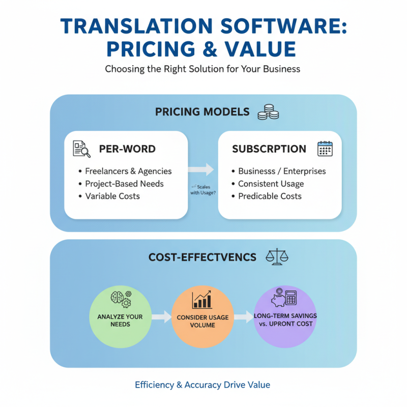2026 Best Translation Software for Seamless Language Conversion?