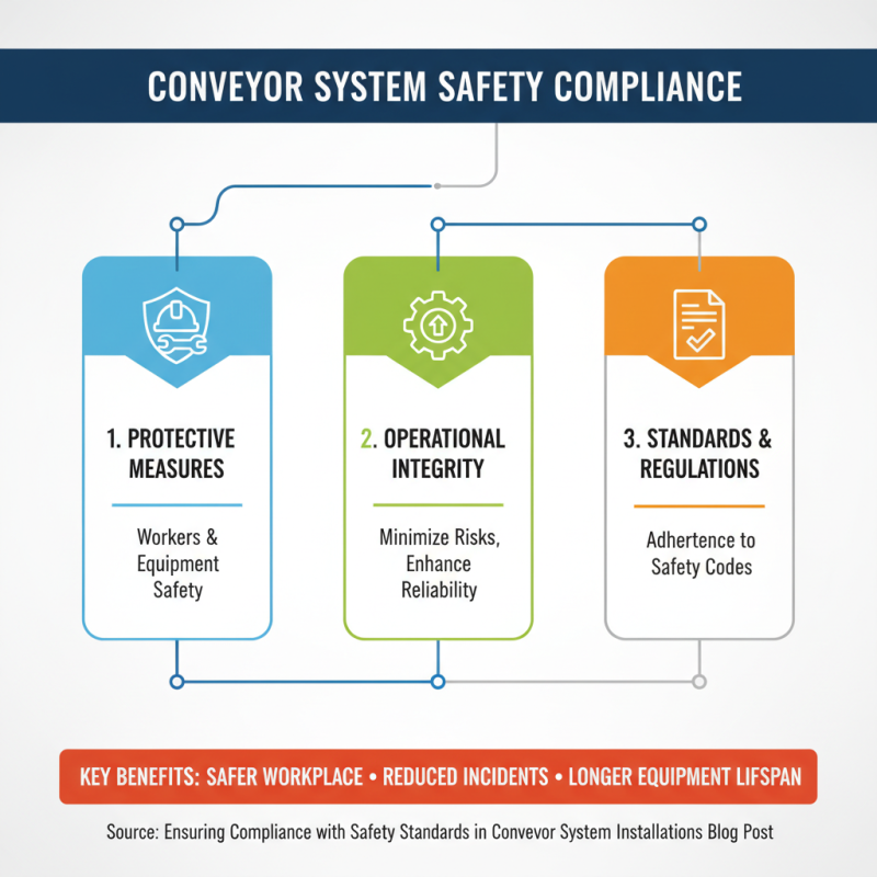 How to Choose the Best Conveyor Systems Limited for Your Business?