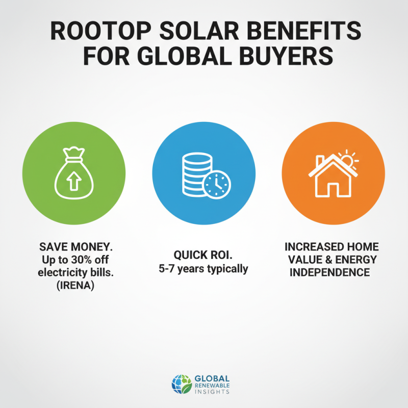 Top 10 Benefits of Rooftop Solar for Global Buyers