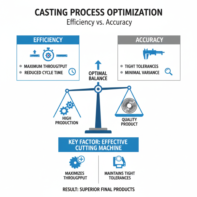 Top 5 Best Casting Cutting Machines for Precision and Efficiency?