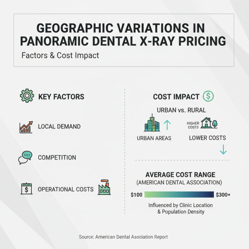 Top Factors Influencing Panoramic Dental X Ray Cost Today?