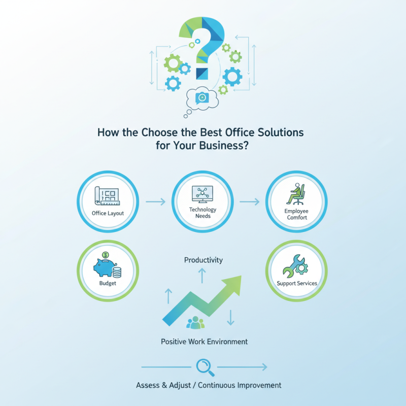 How to Choose the Best Office Solutions for Your Business?