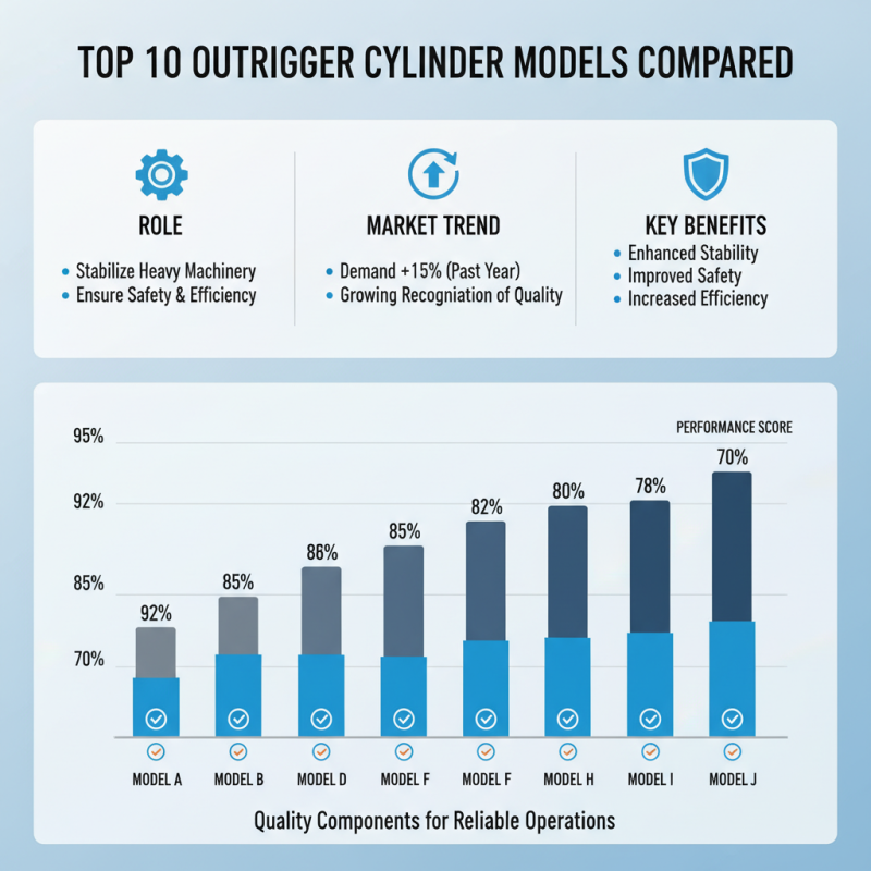 China Top 10 Outrigger Cylinder Models for Construction Equipment?