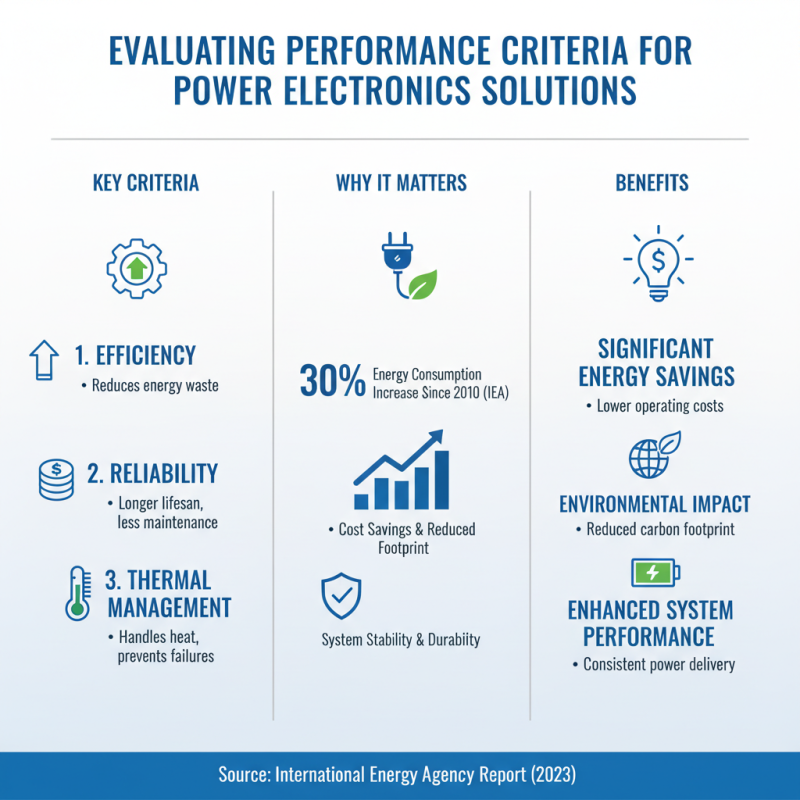 How to Choose the Best Power Electronics Solutions for Your Needs?