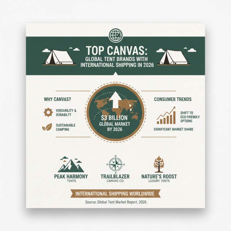 Top 10 Canvas A Tent Options for Global Buyers in 2026?