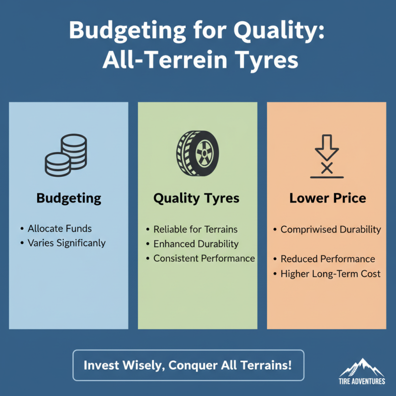 Best All Terrain Tyres for 2026 What to Look For?