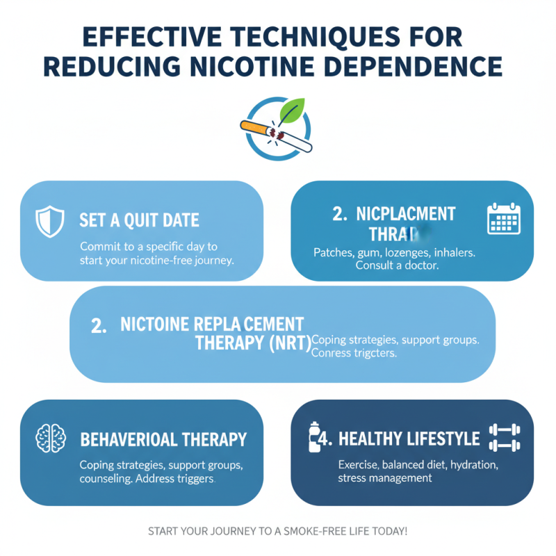How to Use Electronic Cigarettes Safely and Effectively?