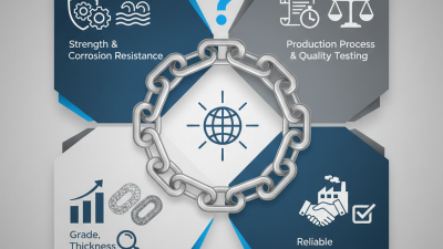 China Best Stainless Steel Chains for Global Buyers?