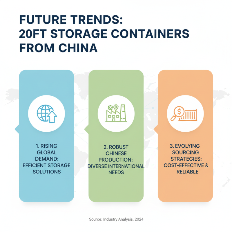 China Top 20ft Storage Container for Global Buyers?