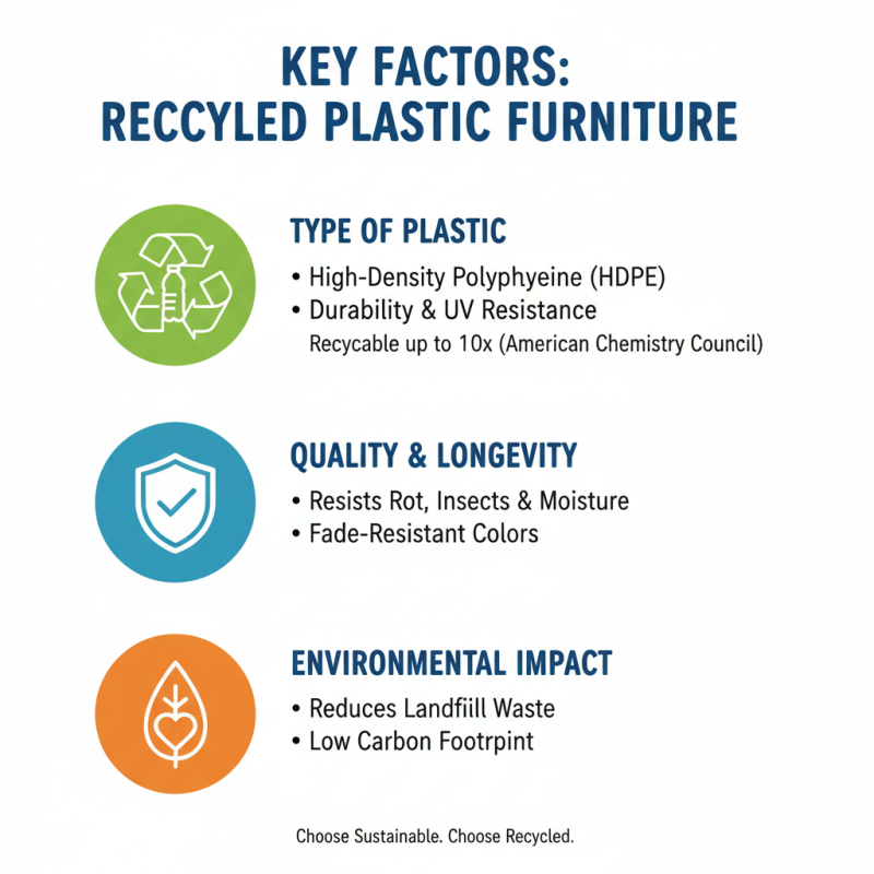 How to Choose Recycled Plastic Furniture for Sustainable Living?