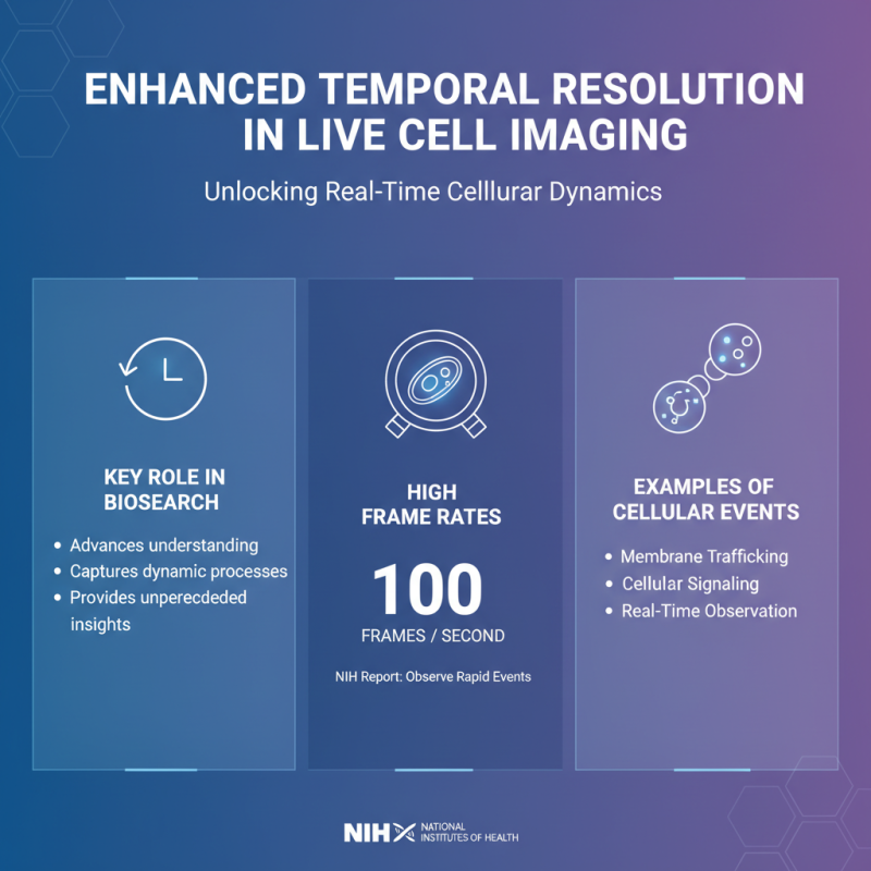 Top 10 Advantages of Live Cell Imaging Microscopes for Research?