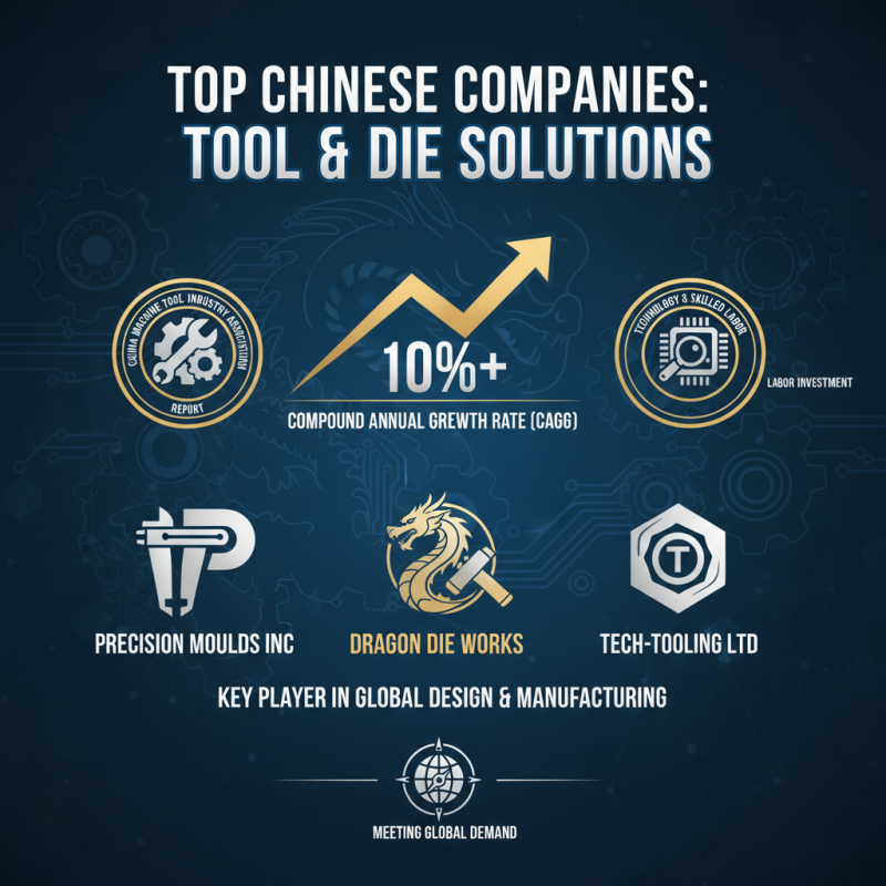 China Best Tool And Die Design Solutions for Global Buyers?