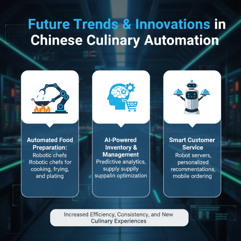 Top 10 Food Automation Systems Transforming China's Culinary Industry?