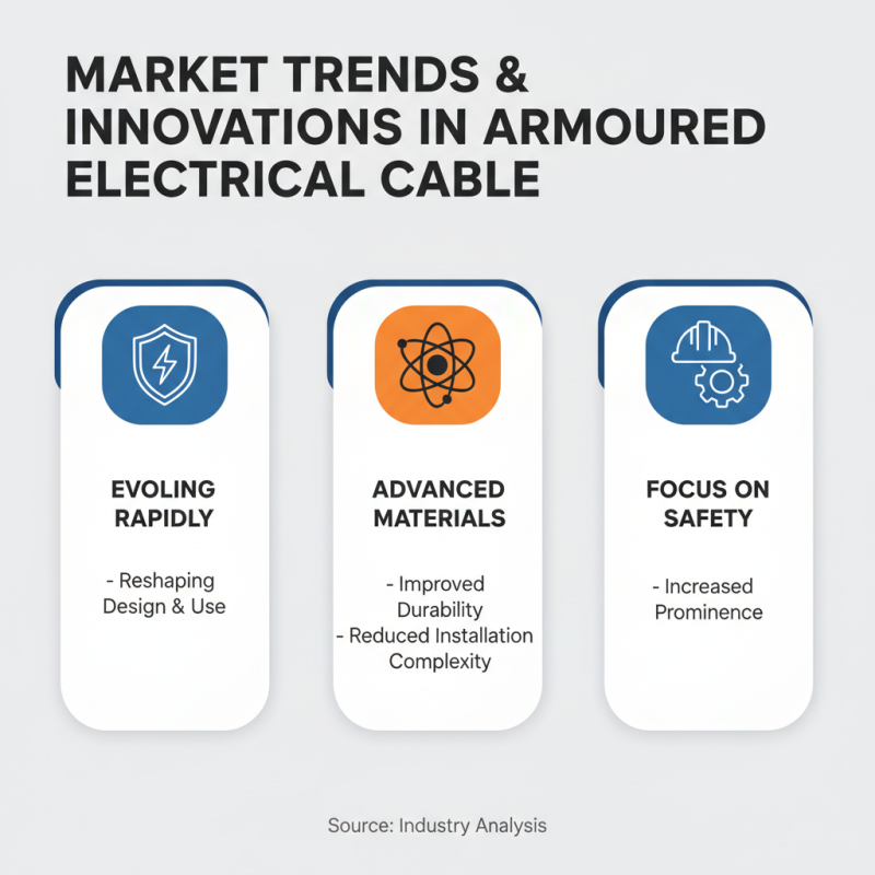 2026 Top Armoured Electrical Cable Guide for Global Buyers?