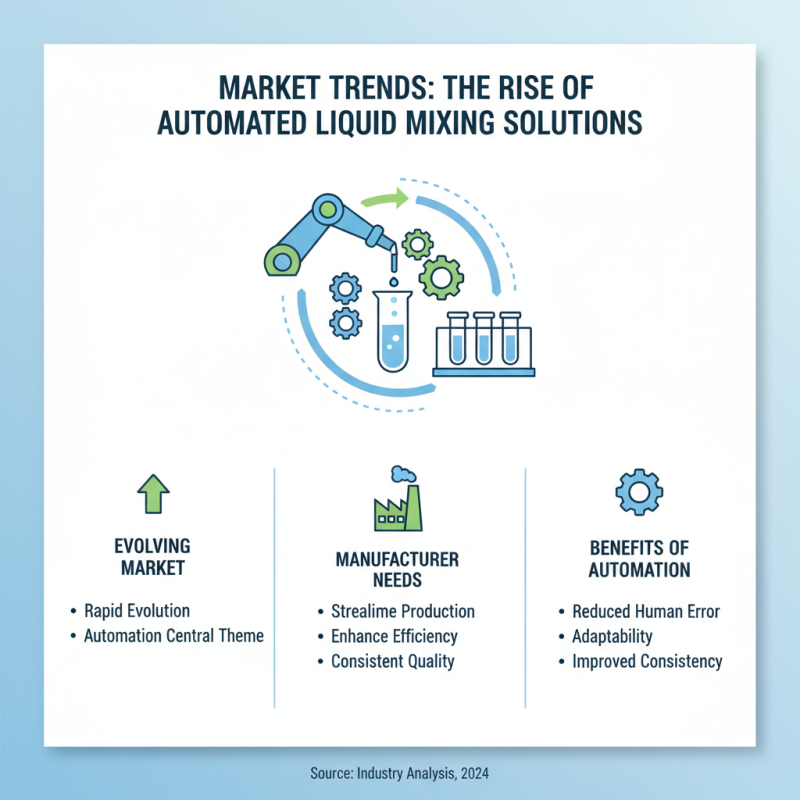 Top 10 Liquid Mixer Machines for Efficient Production?