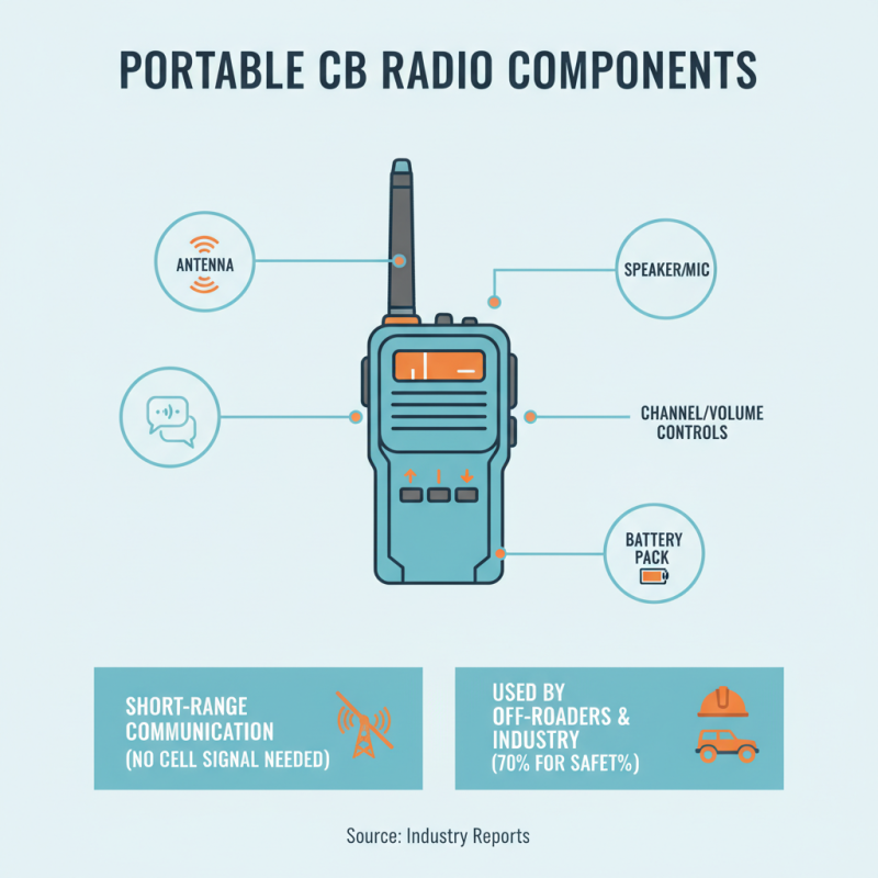 What is a Portable Cb Radio and How Does It Work?