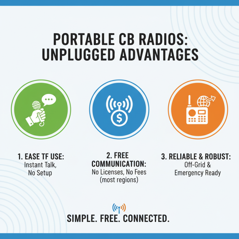 What is a Portable Cb Radio and How Does It Work?