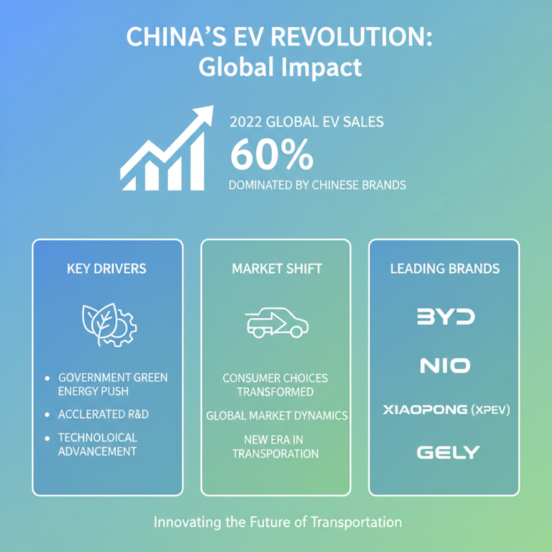 China Top Electric Car Auto Brands Revolutionizing the Future of Transportation?