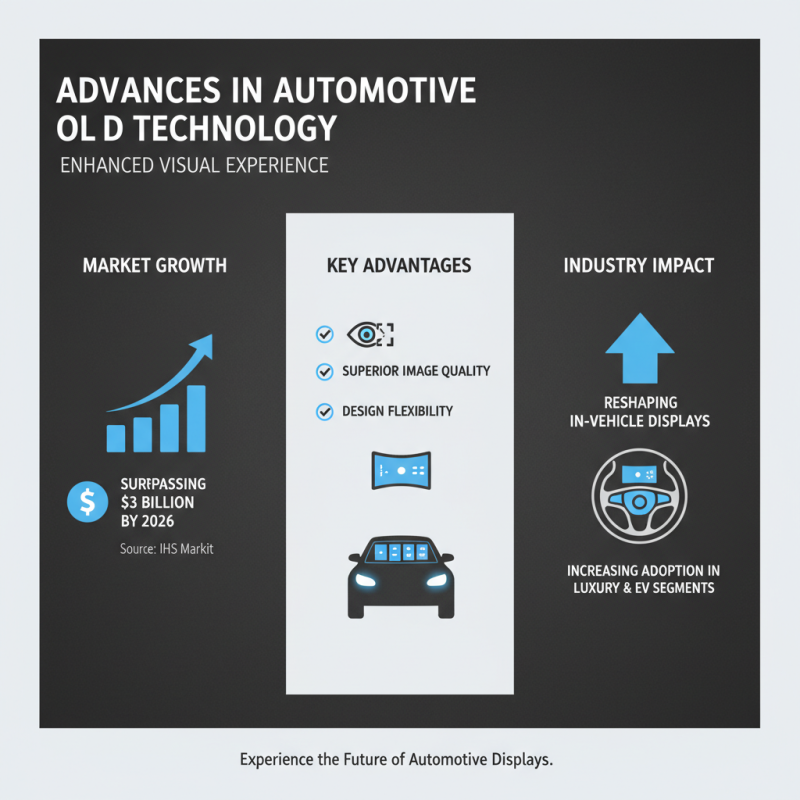 2026 Top Trends in Automotive Display Panels What to Expect?