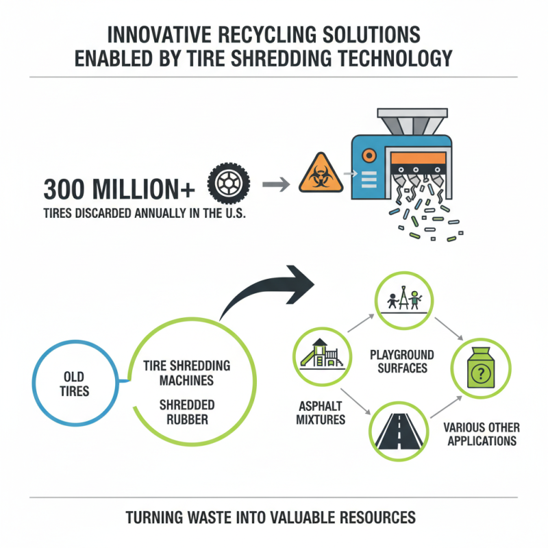 Top 5 Tire Shredding Machines for Efficient Recycling Solutions?