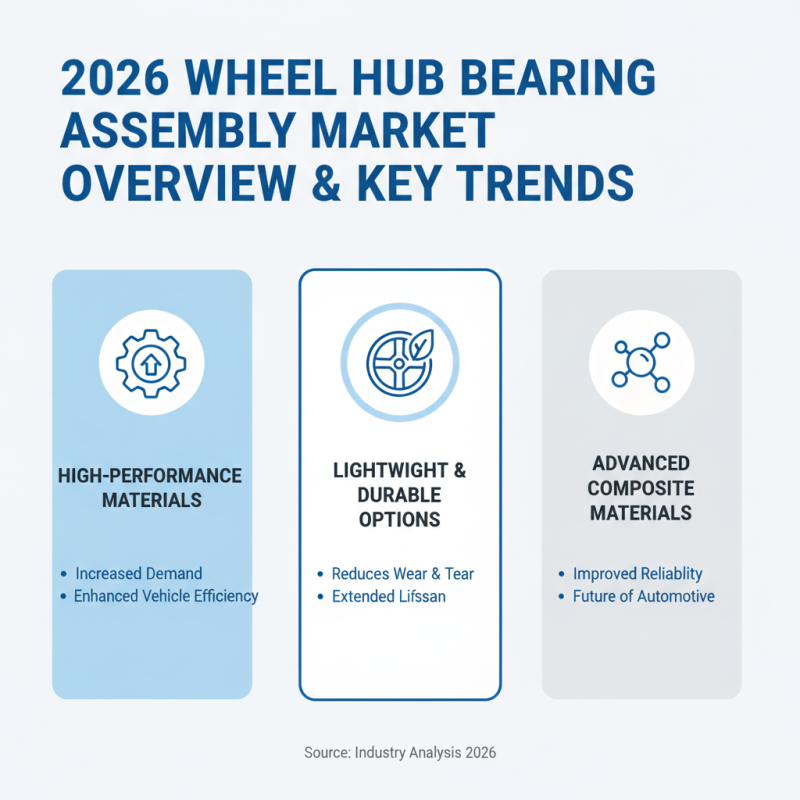 2026 Top Wheel Hub Bearing Assembly Trends for Global Buyers?