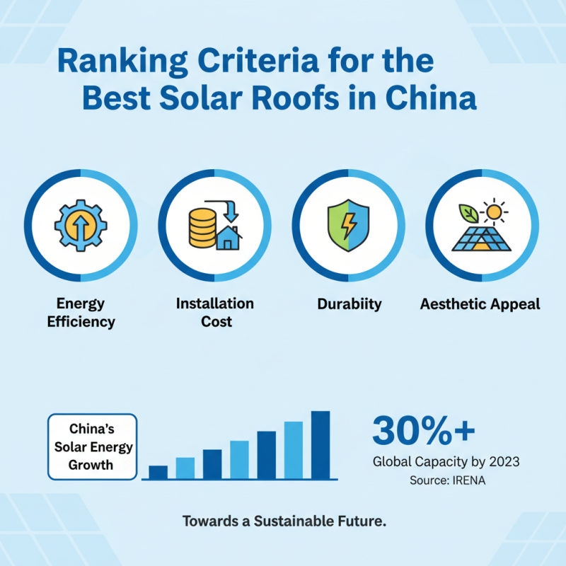 Top 10 Residential Solar Roofs in China for Global Buyers?